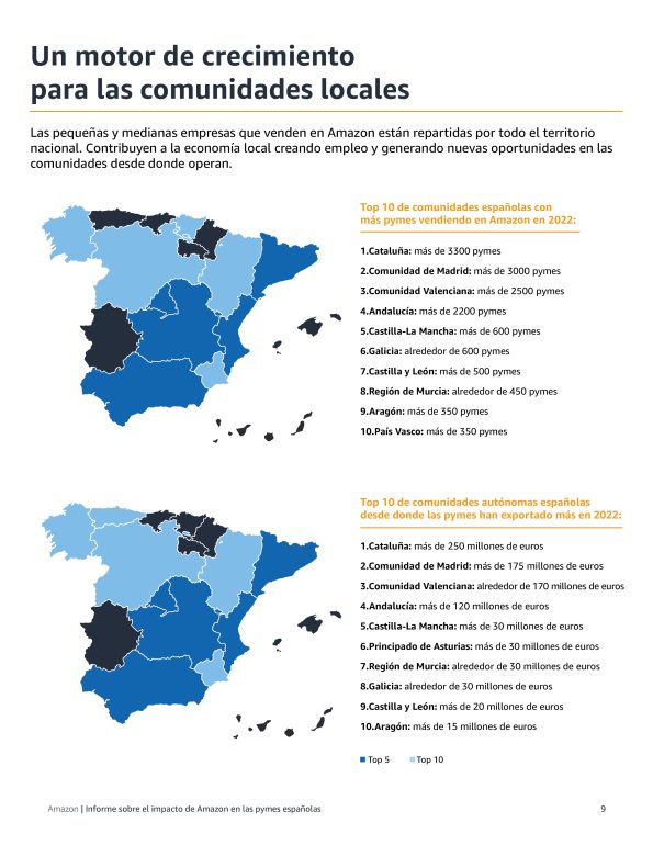 Informe Amazon Ranking